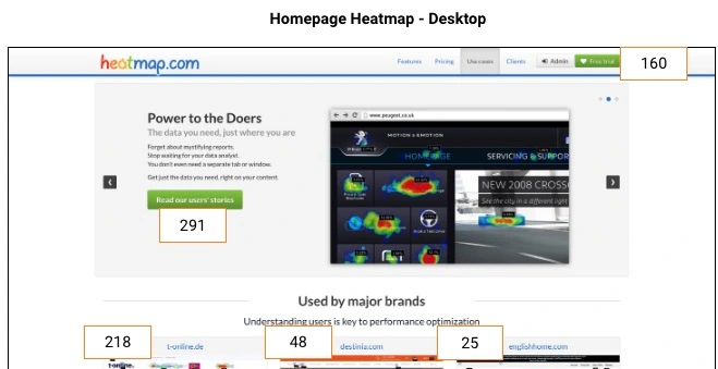Heatmap Homepage Desktop
